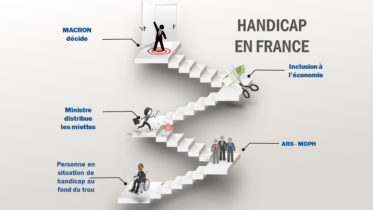 Schéma illustrant la descente du handicap en France